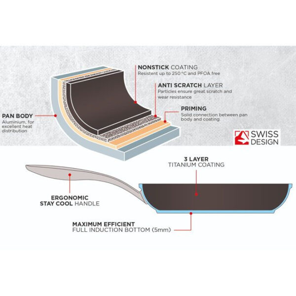 Kuhn Rikon Allround 28 cm Non-Stick Frying Pan - Image 7