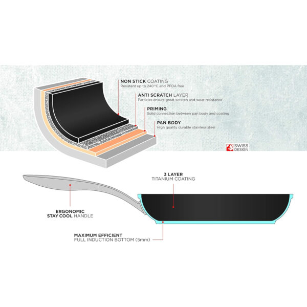 Kuhn Rikon Allround 28 cm Non-Stick Frying Pan - Image 9