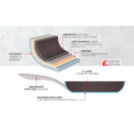 Kuhn Rikon Easy Pro Frying Pan 28cm - Image 3