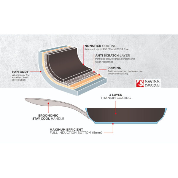 Kuhn Rikon Easy Pro Frying Pan 28cm - Image 3